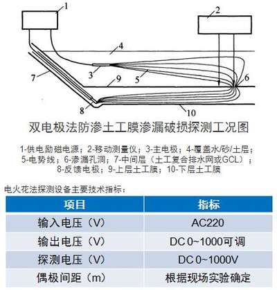 土工膜滲漏檢測(cè)方法-雙電極法